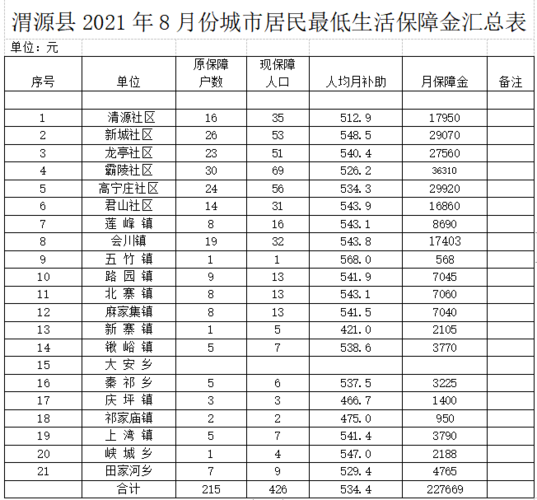云浮往返南京貨運公司報價云浮往返南京貨運公司報價表