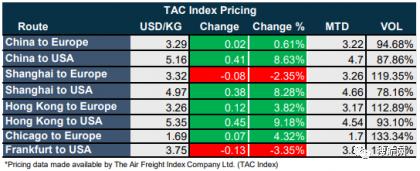 上海至秦皇島貨運(yùn)價格查詢上海至秦皇島貨運(yùn)價格查詢表