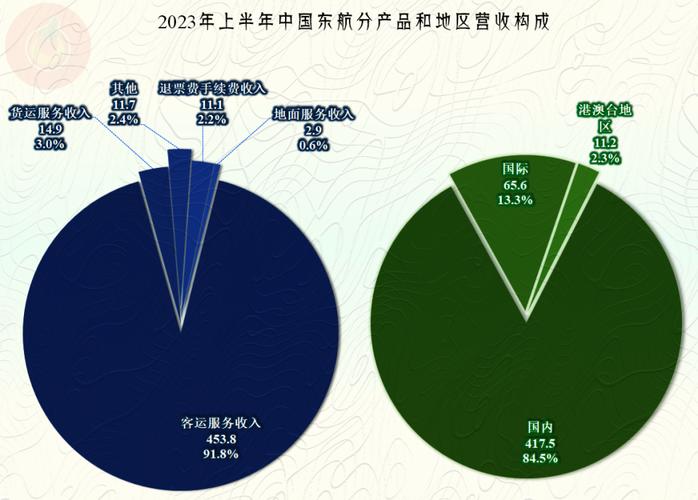 疫情過后國際貨運行情疫情過后國際貨運行情如何