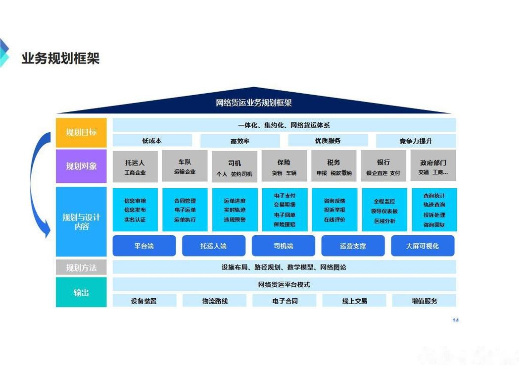 數(shù)字貨運匯報數(shù)字貨運匯報ppt