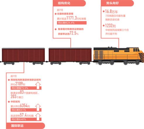 貨運鐵路開發(fā)貨運鐵路開發(fā)方案