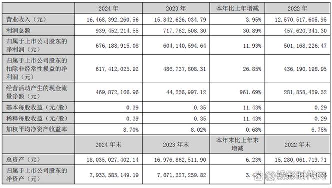 富奧貨運富奧汽車零部件股份有限公司官網(wǎng)