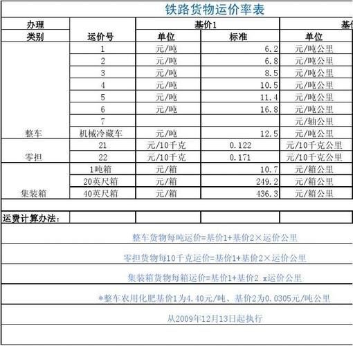查貨運(yùn)鐵路查貨運(yùn)鐵路運(yùn)費(fèi)怎么查
