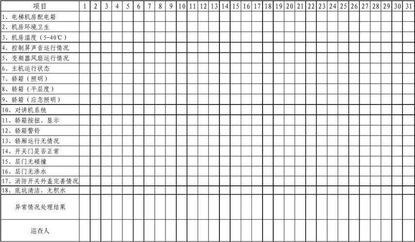 貨運電梯培訓(xùn)貨運電梯培訓(xùn)表格怎么寫?
